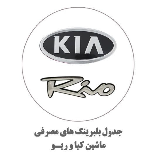کیا-و-ریو-لوگو